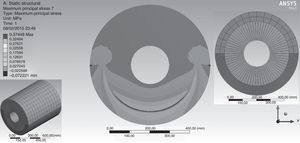 Eje-chumacera. Detalle de las tensiones en la región de contacto para una holgura de 0,0078mm y detalle del mallado.
