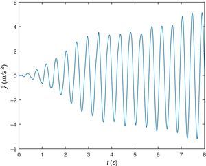 Aceleración del punto medio de la viga (fp=2.4Hz).
