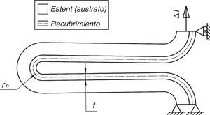 Condiciones de contorno y geometría del recubrimiento; Δl desplazamiento impuesto a la celda, t espesor del recubrimiento y rn radio de curvatura del recubrimiento medido sobre la línea neutra del mismo.