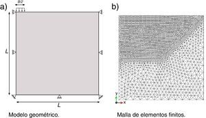 Geometría y malla empleada en el ensayo de Prantl.
