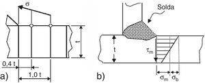(a) Extrapolação linear tensão hot spot[12]. (b) Componentes de membrana (σm) e flexão (σb) da tensão estrutural (σs) no pé da solda [5].