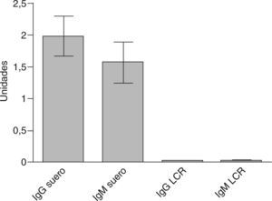 Títulos de anticuerpos anticardiolipina-β2GP-1 en suero y líquido cefalorraquídeo (LCR) en pacientes con esclerosis múltiple (EM) (IgG e IgM).