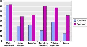 Datos del subgrupo español del estudio REST-1. Fuente: The RESt-1 Group16.