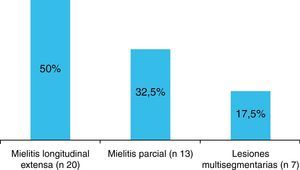 Diferentes tipos de lesiones medulares en la RM.