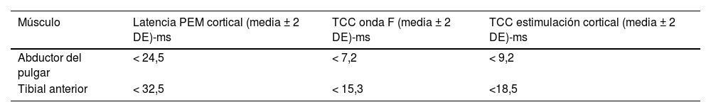 Tablas