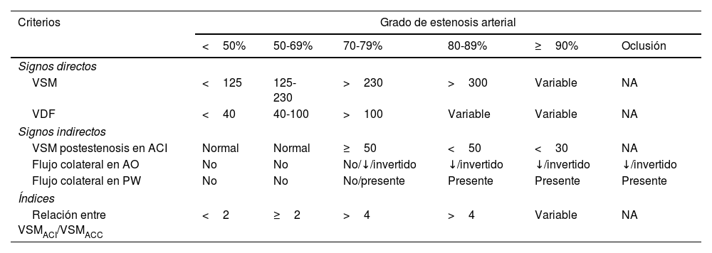 Tablas