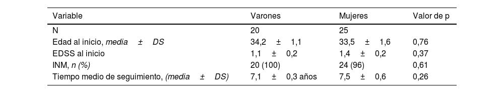 Tablas