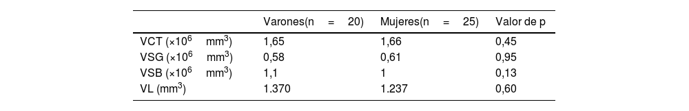 Tablas