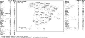 Número y porcentaje de casos incluidos por provincia y Comunidades Autónomas.