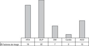 Factores de riesgo cardiovascular.
