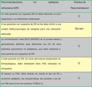 Recomendaciones en epilepsia refractaria.