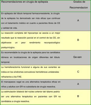 Recomendaciones en cirugía de epilepsia.