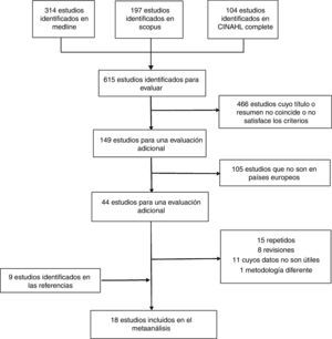 Diagrama de flujo del metaanálisis.