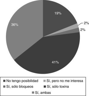 Posibilidad de aprender a realizar infiltraciones en cefaleas.