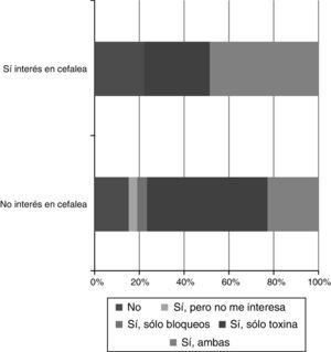 Posibilidad de aprendizaje de técnicas e interés en esta área.