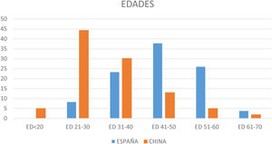 Figura 1