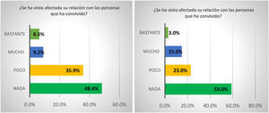 Figura 2