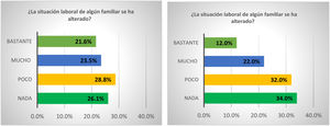 Figura 5