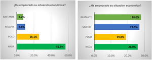 Figura 6