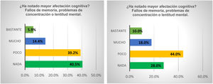 Figura 8