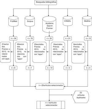 Diagrama de flujo.