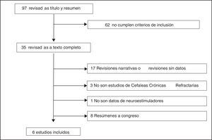 Diagrama de flujo de publicaciones incluidas en el análisis.