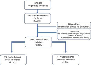 Flujograma de selección de pacientes.
