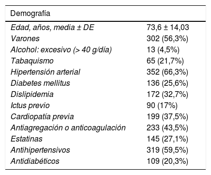 Tables