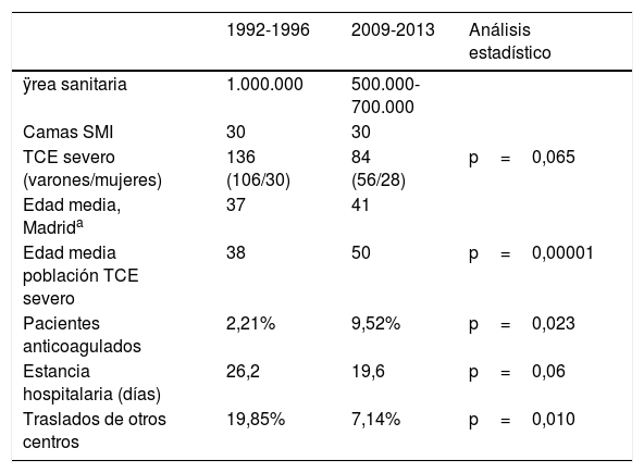 Tablas