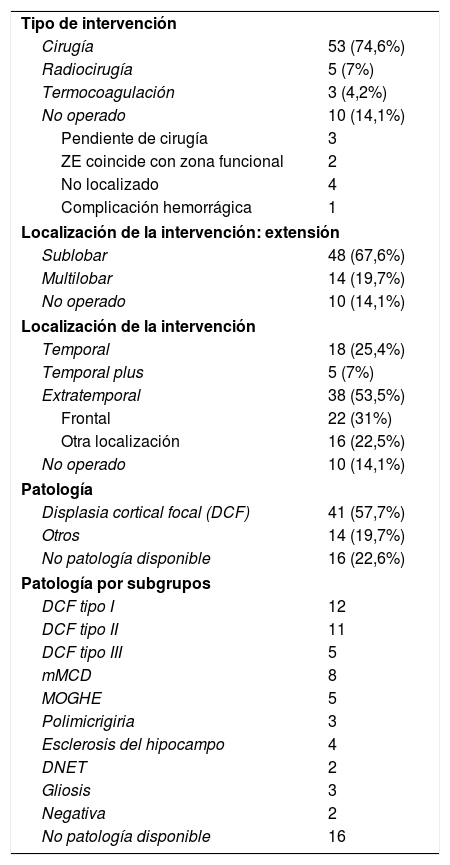 Tablas
