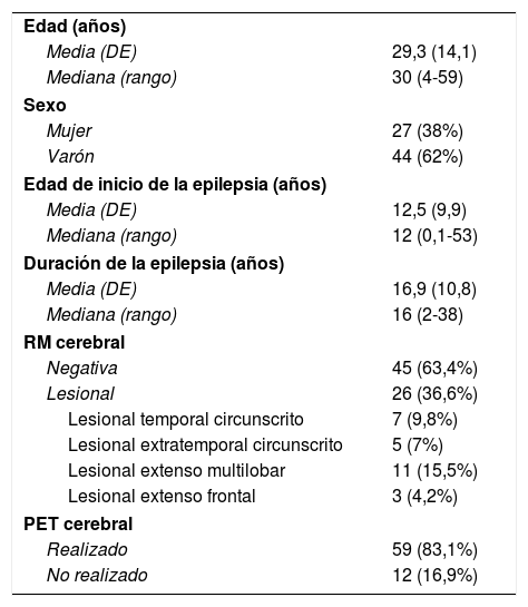 Tablas