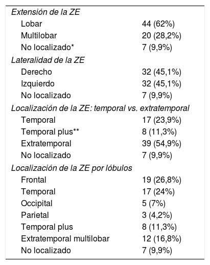 Tablas