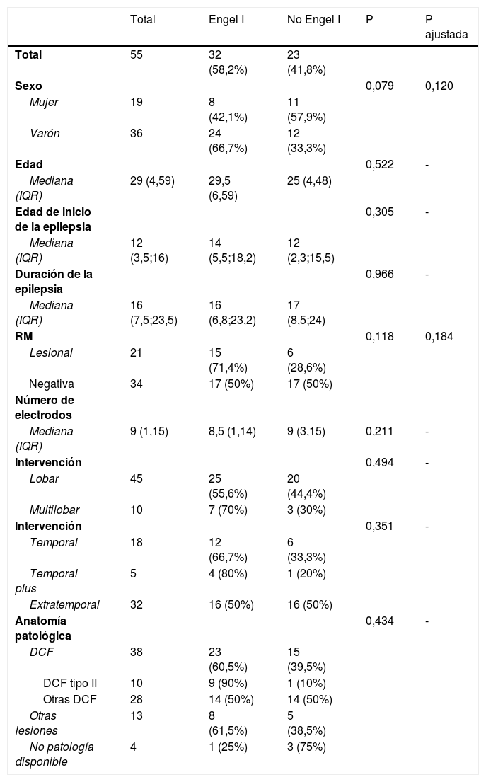 Tablas