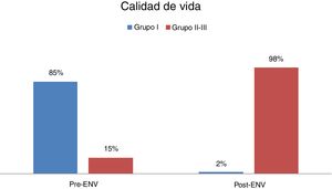 Cambios en la calidad de vida.