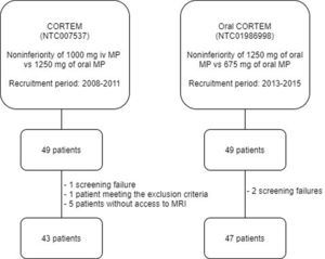 Flowchart of patient selection.
