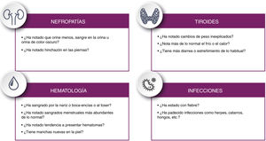 Propuesta de lista de comprobación de síntomas indicativos de complicaciones y reacciones adversas.