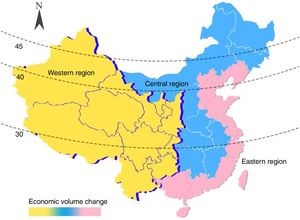 Mapa económico de China. Zona oriental más enriquecida y zona occidental más pobre, con zona intermedia de transición.