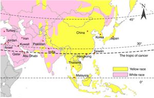 Distribución geográfica de las diferentes razas distribuidas en los distintos países de Asia, y su relación con la latitud.