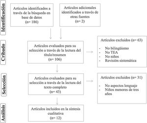 Diagrama de flujo de selección de los estudios (PRISMA).