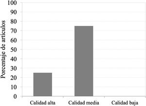 Caracterización de los estudios en función del análisis de calidad.