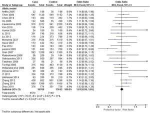 Forest plots representing the overall risk for SNP (rs6265) polymorphism in the allelic model.