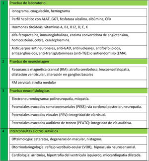 Estudios diagnósticos habituales, recomendados para confirmar o descartar las ataxias y paraparesias más frecuentes, y sus complicaciones más asociadas.