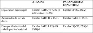 Evaluación integrada. Escalas de exploración básicas a aplicar según el área a evaluar en pacientes con ataxia o con paraparesia espástica.