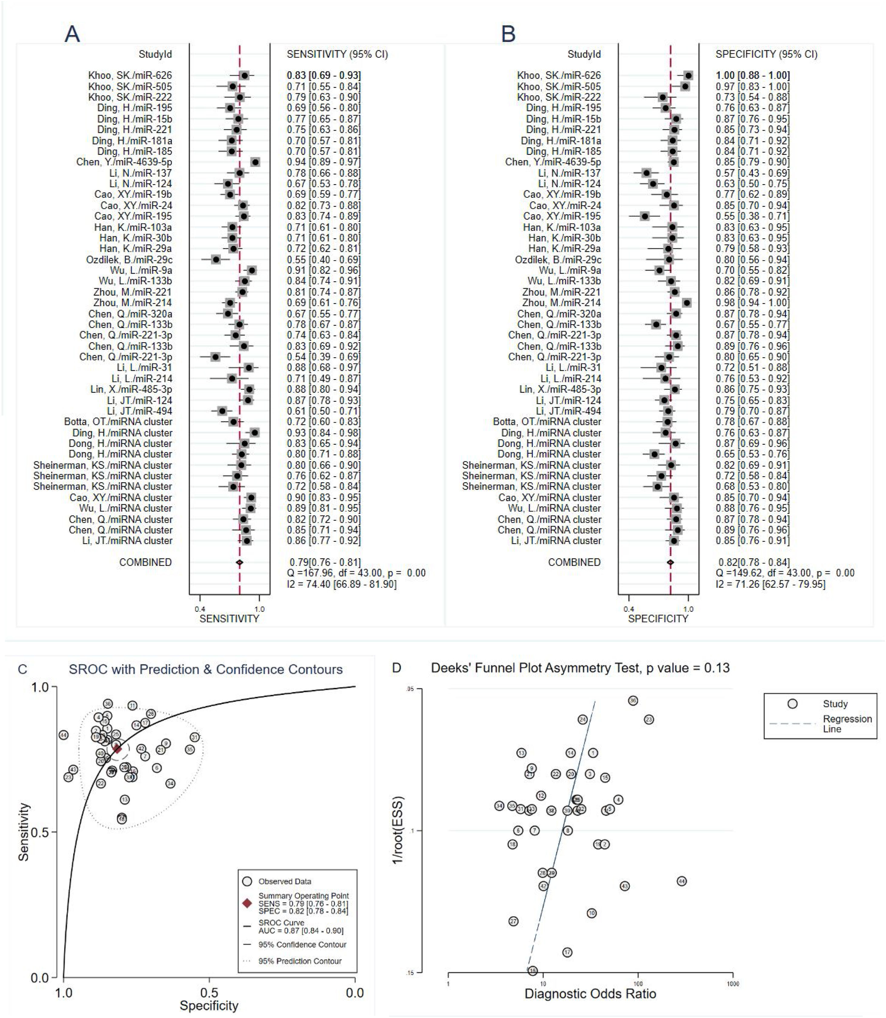 Circulating microRNAs as potential biomarkers for the diagnosis of ...