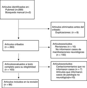 Diagrama de flujo PRISMA de este estudio.
