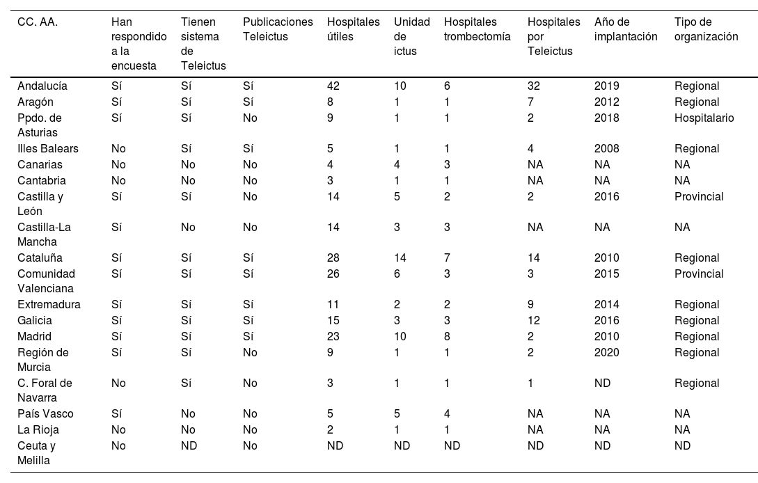 Tablas
