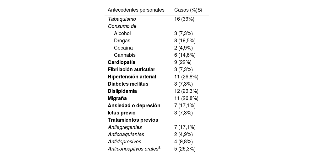 Tablas