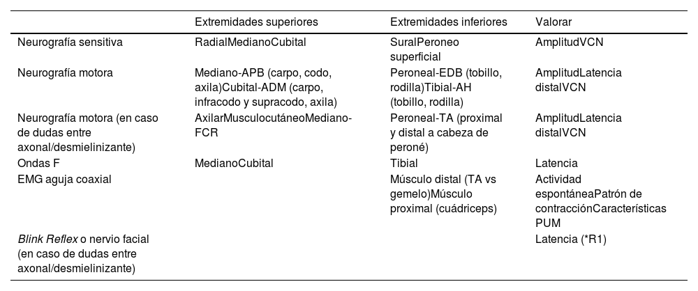 Tablas