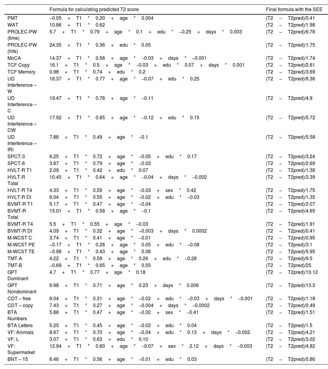 Tablas