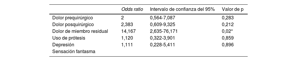 Tablas